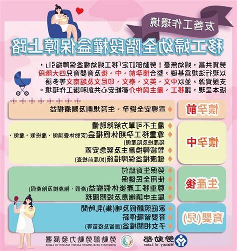 懷孕 移牀